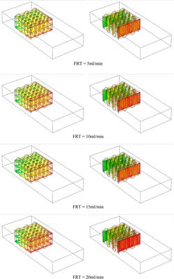 Improving lithium battery cooling: analyzing the impact of air flow, nanofluid flow, and phase change materials